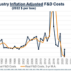 O&G Industry F&D Costs - 2022 data dropping late in 2023