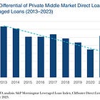 5 Key Considerations for Investors in Private Credit: Part II