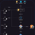 Filling the Gap in Risk Management: Probabilistic Threat Modeling