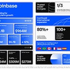 Podcast: Coinbase View on Future of Crypto, with VP of International Policy Tom Duff Gordon