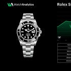 Rolex Submariner 126610LN: Full Market Analysis