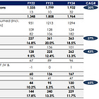 Capacite Infraprojects: PAT growth of 180% & Revenue growth of 32% in Q1-25 at a PE of 22
