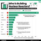 Data Center Energy, National Security, Nuclear Power