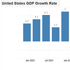 Is the US economy heading for a soft landing? Part 2/2