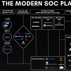 The Evolution of the Modern Security Data Platform 