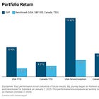 Week #16: The Fast and Slow Investor: When to Wait, When to Strike, and How to Win 