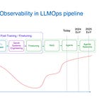 Observability in LLMOps pipeline - Different Levels of Scale