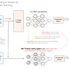 LLMs explained (Part 4): Making LLMs actually useful through fine-tuning