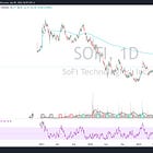 Insider Buying in SOFI