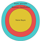 Naive Bayes Classification (Part 1): How to Teach Machines to Differentiate Genders?(Practical Data Analysis 14)