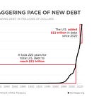 How dangerous the US debt crisis has become? Part 1/2