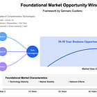 On Grand Strategy, For Business People