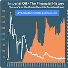 Imperial Oil - The Financial History (this one's for the Crude Chronicle Canadian Crew)