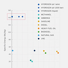 Energy Transition: Green Hydrogen #2