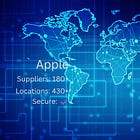 What Supply Chain Security REALLY Means