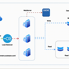  Caching — The Only Guide You’ll Ever Need