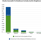 Building patient centric healthcare commons platform: Equity and Accessibility