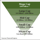 Small Caps: Massacre or Mirage? Or Maybe Mid-Caps are the Real Story? Finding the Right Size in the 2025 Market