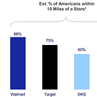Academy Sports (ASO): A Value Investor’s Playbook