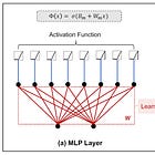 Fourier Analysis Networks (FANs) Are Here To Break Barriers In AI