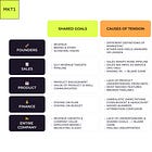 How to market “marketing” internally 