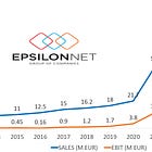 Epsilon Net - A 10-bagger. Can it repeat that feat?