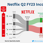 🍿 Netflix: Password-Sharing Crackdown Delivers