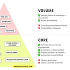 🗿 Marketing a zero budget: la guida completa