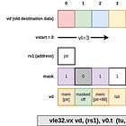 RISC-V Vector extension in a nutshell (Part 5.1): vector loads and store