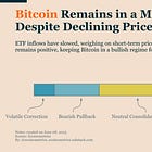 Bitcoin Market Monitor