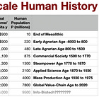 DRAFT: For My Wednesday Night Lecture: Social Theory for þe 21st Century