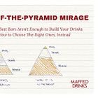 The Top-of-the-Pyramid Mirage: Why The World's Best Bars Aren't Enough to Build Your Drinks Brand (Making Your P&L Bleed) and How to Choose The Right Ones, Instead.