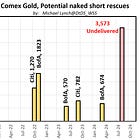 The potential 11 tonne naked short on August gold may be a BANK. Any bailout would be nearly double the size of prior bailouts.