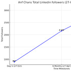 How Small Accounts Generate Big LinkedIn Sales
