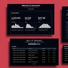 How DOGE uses data visualization to create false transparency 