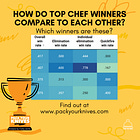 Which Top Chef winner was most successful in their season?