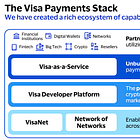 Deep Dive: Visa - Beyond the Card