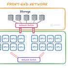 GPU Networking Basics, Part 2