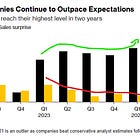 Companies trimmed the fat (audio)