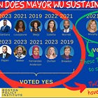 Prepare for Week 10 of Boston's FY25 Budget Season: Veto Override Edition