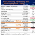 Hartnett’s History of Oil and Gold During Wartime