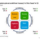 Hartnett Part 2: Buy Gold on Any Weakness under $2500