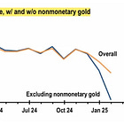 **Special: All Gold is Monetary Gold