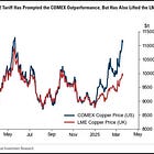 J.P. Morgan Upgrades Miners and Goldman Sees More Copper Upside