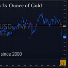 Welcome: Taking Stock of Gold's Move 