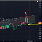 Silver Surge and Fed Day