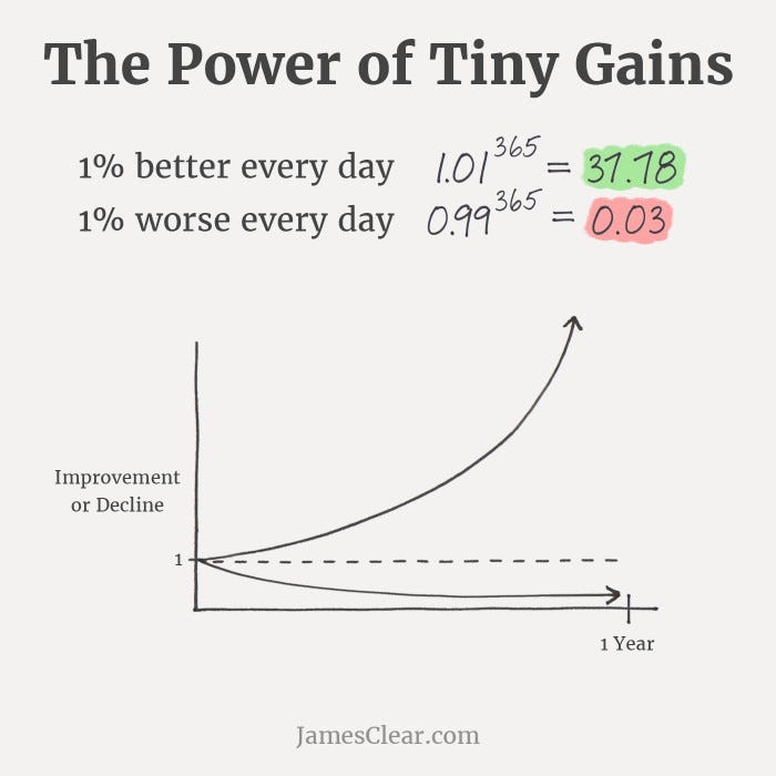 The power of tiny gains