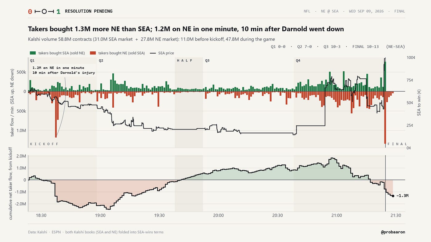 Trader Notes chart, The PM Pulse 042