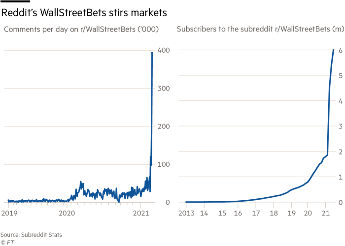 This is the way': the Reddit traders who took on Wall Street's elite