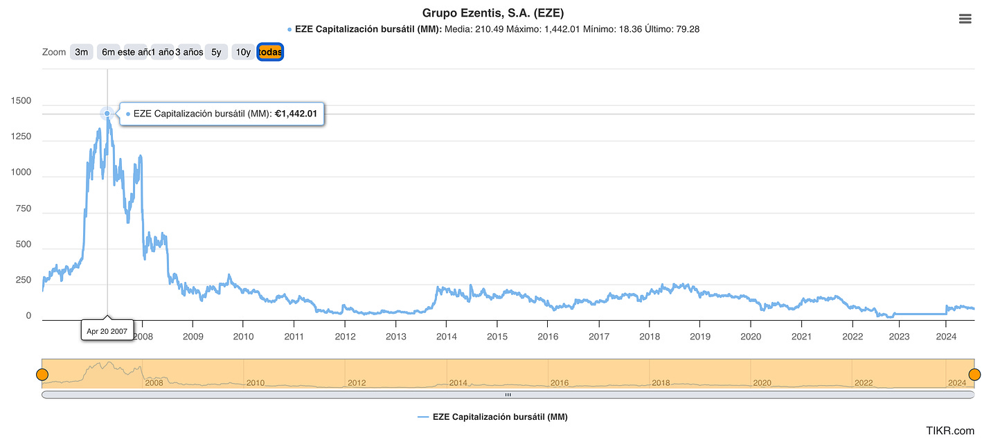 INTRADIA DE BOLSA - Página 11 Https%3A%2F%2Fsubstack-post-media.s3.amazonaws.com%2Fpublic%2Fimages%2F4931b8c0-2029-49bc-959e-4be8545f8d2d_2696x1218